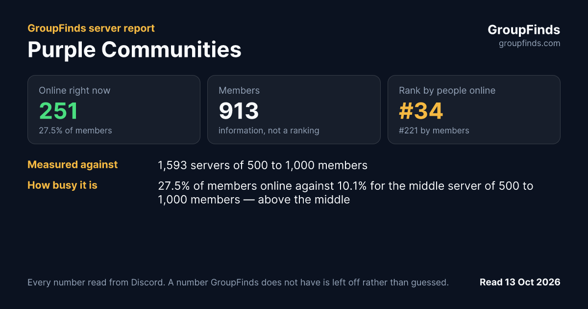 Purple Communities's GroupFinds server report