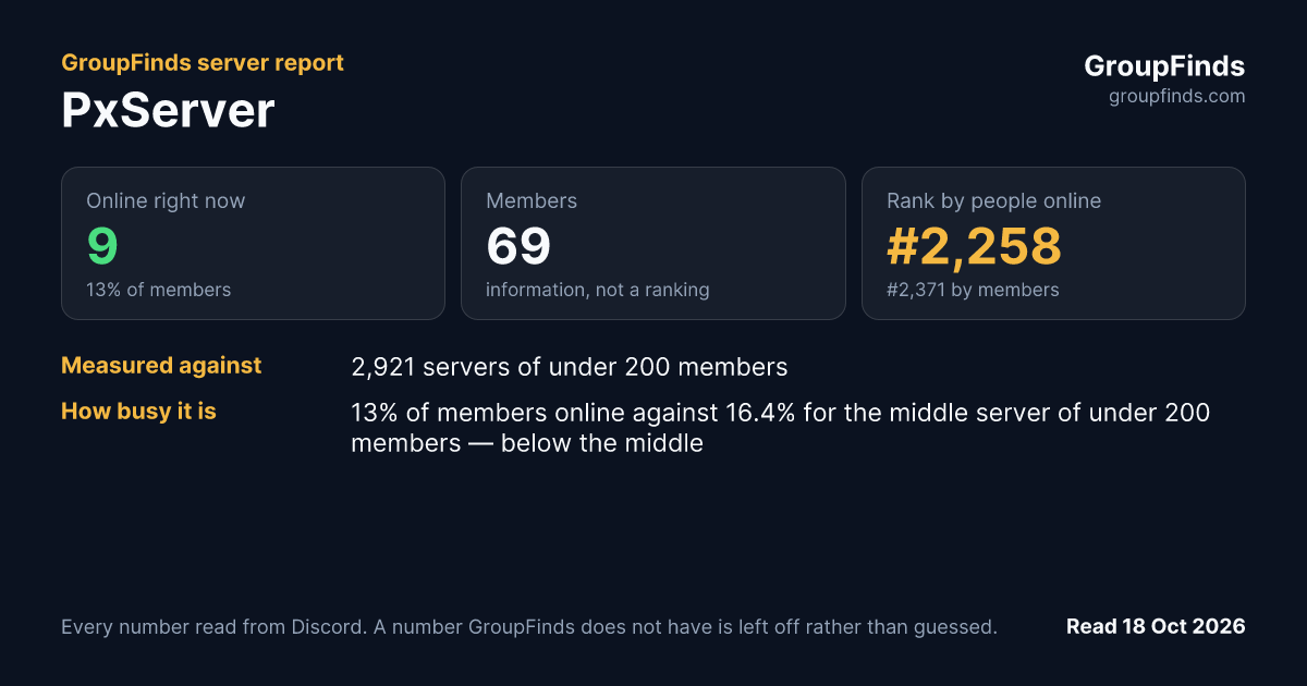 PxServer's GroupFinds server report