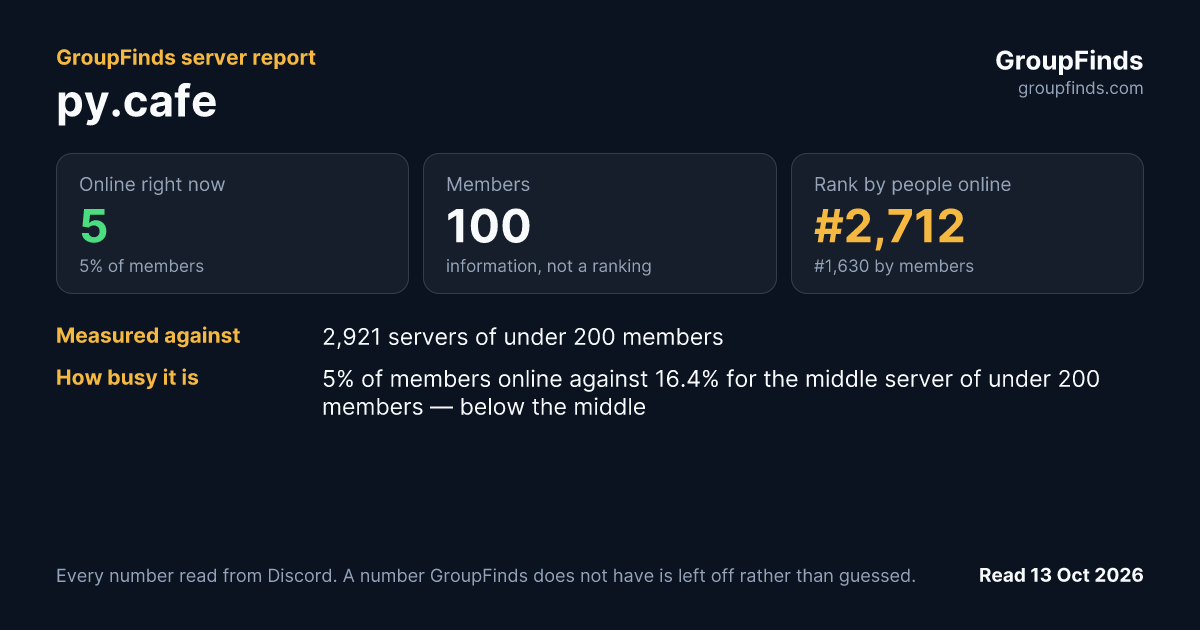 py.cafe's GroupFinds server report