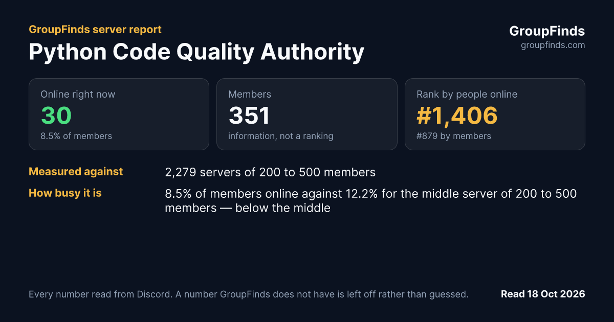 Python Code Quality Authority's GroupFinds server report