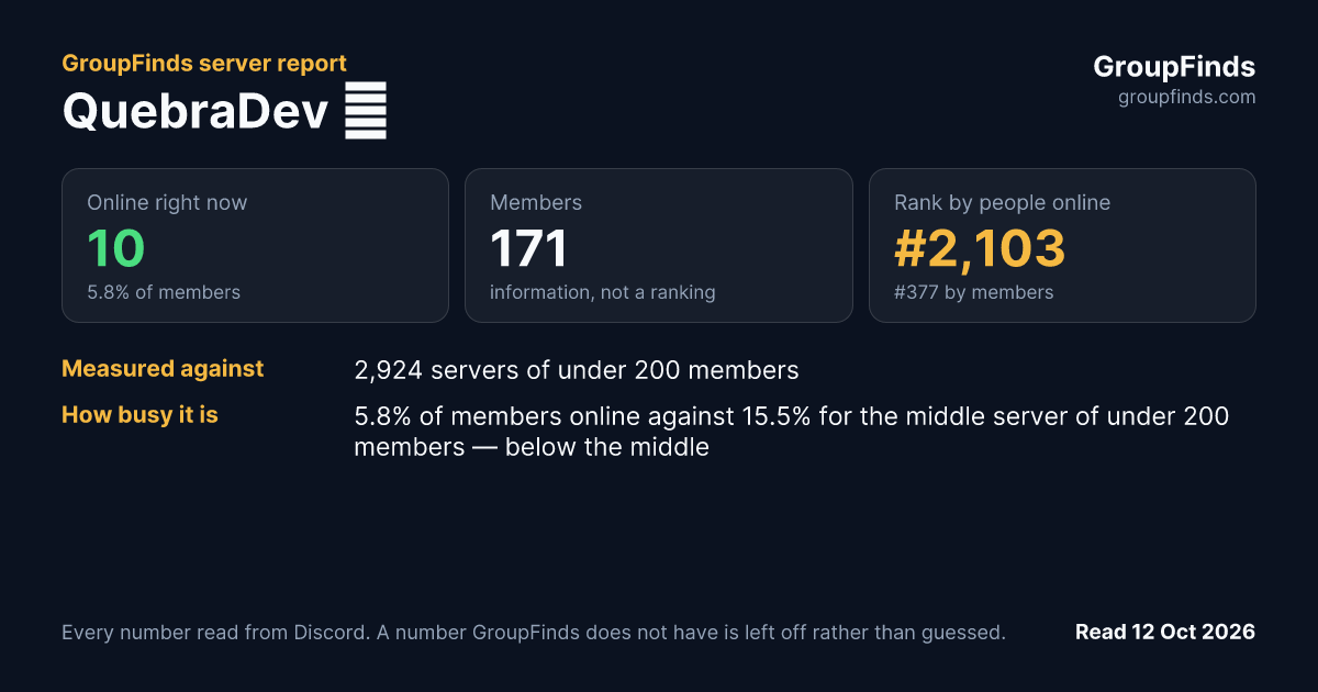 QuebraDev 🎧's GroupFinds server report