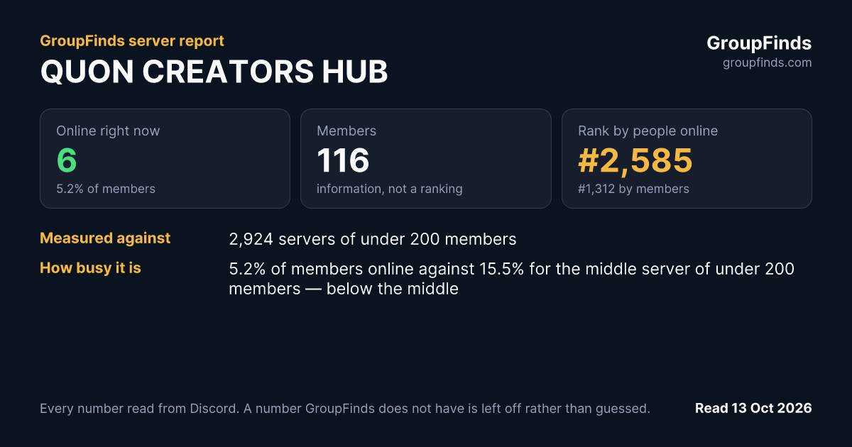 QUON CREATORS HUB's GroupFinds server report