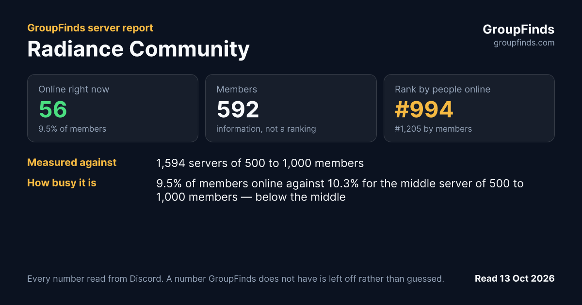 Radiance Community's GroupFinds server report