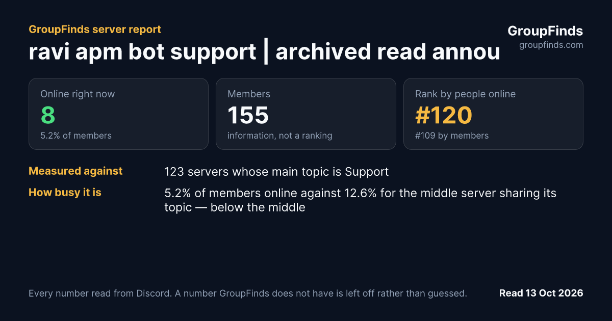 ravi apm bot support | archived read announcements's GroupFinds server report