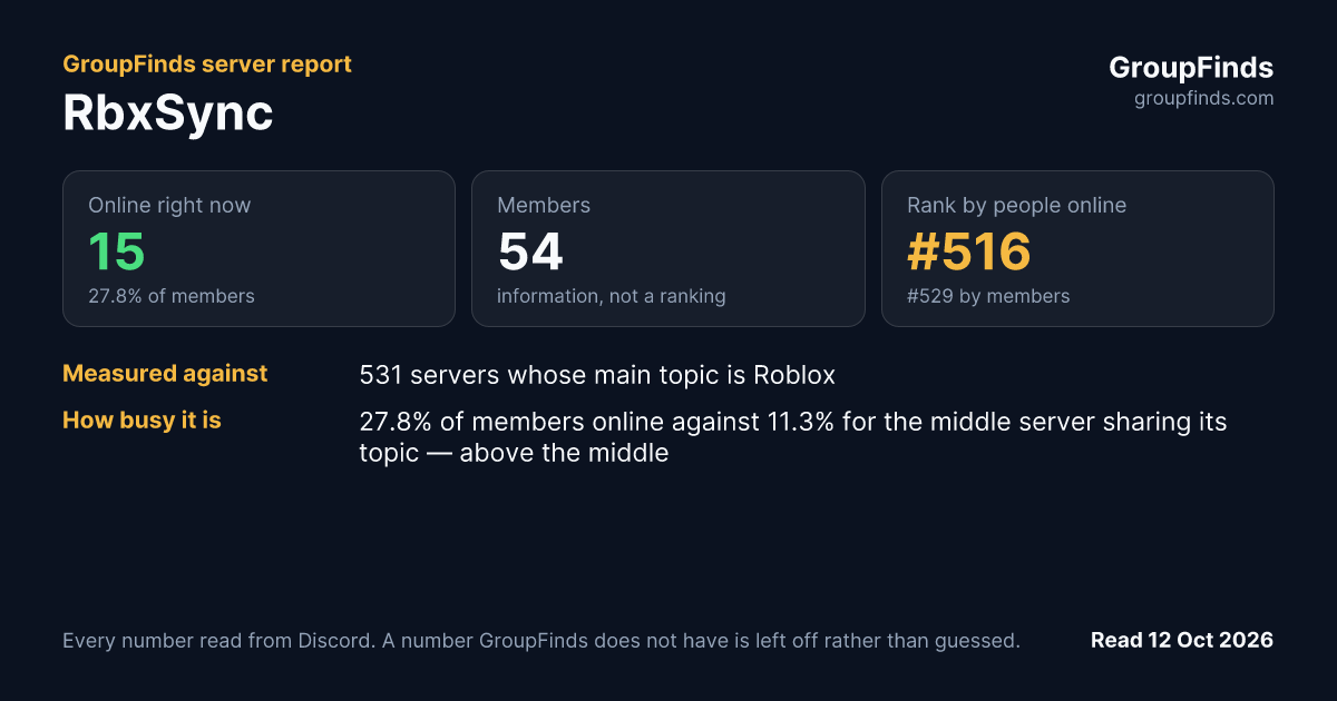 RbxSync's GroupFinds server report