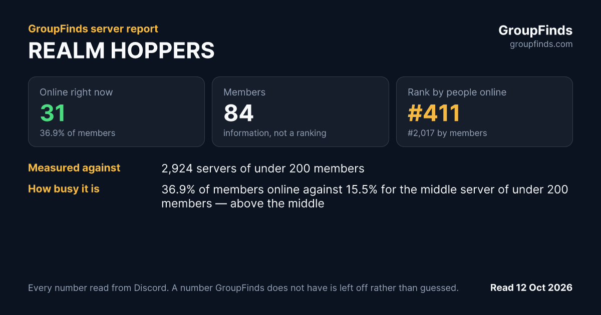 REALM HOPPERS's GroupFinds server report