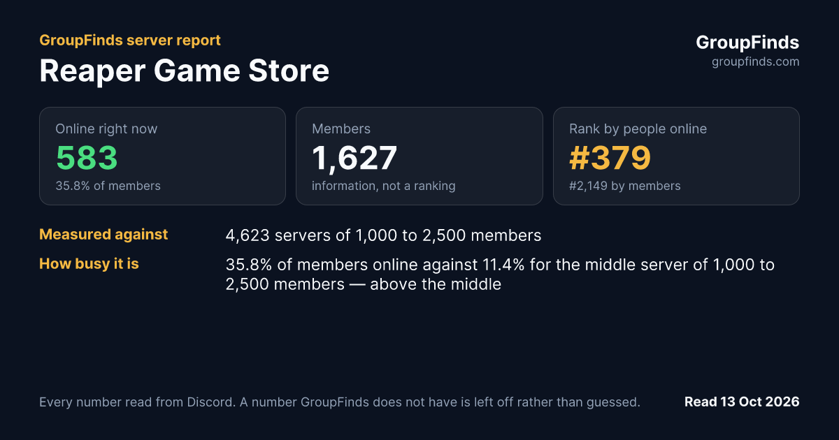 Reaper Game Store's GroupFinds server report