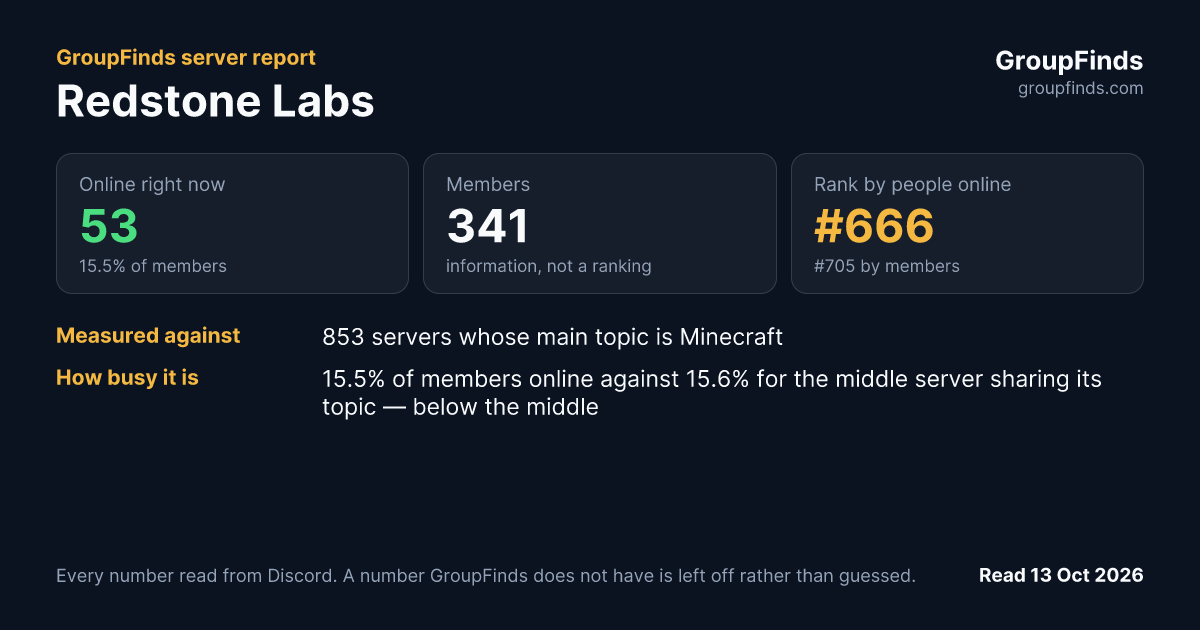 Redstone Labs's GroupFinds server report