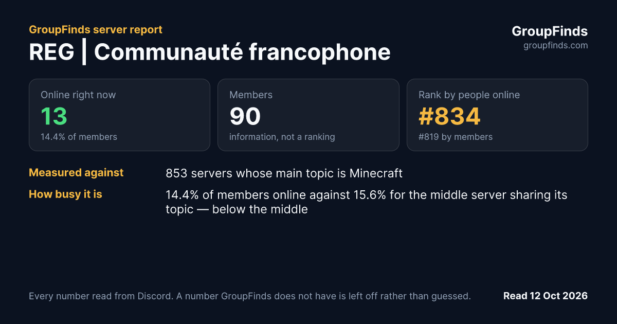 REG | Communauté francophone's GroupFinds server report