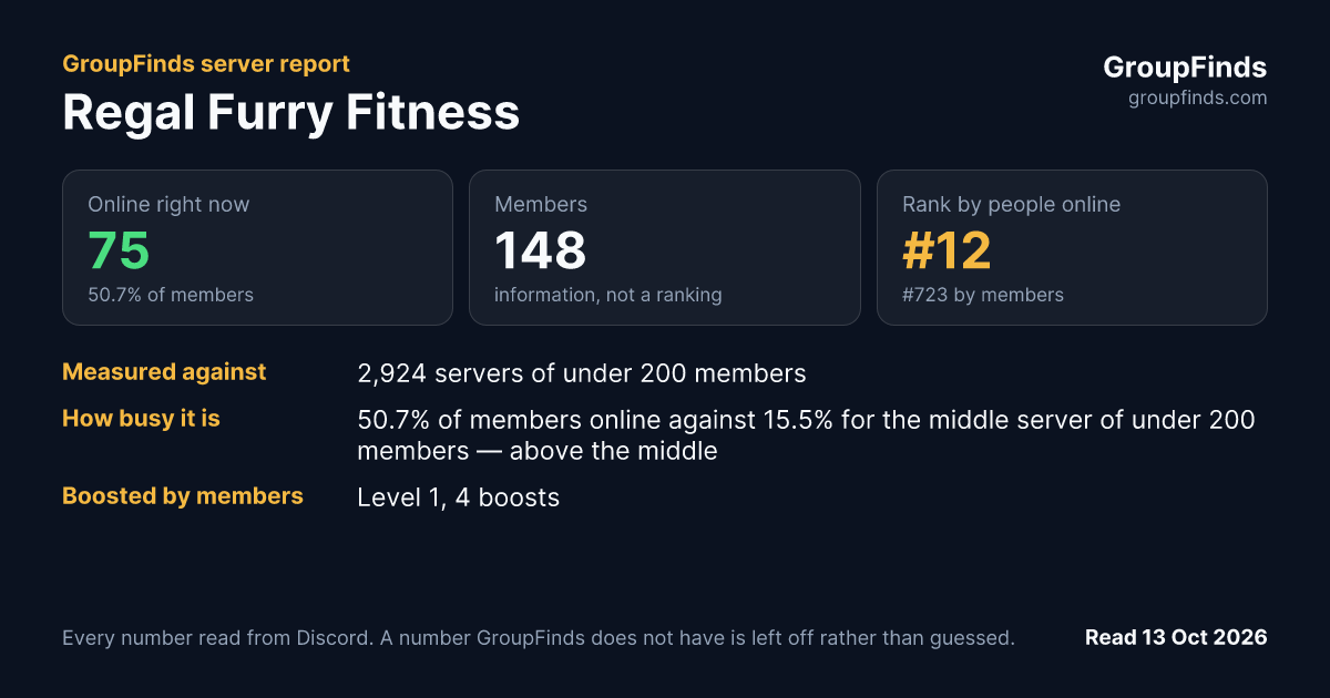 Regal Furry Fitness's GroupFinds server report