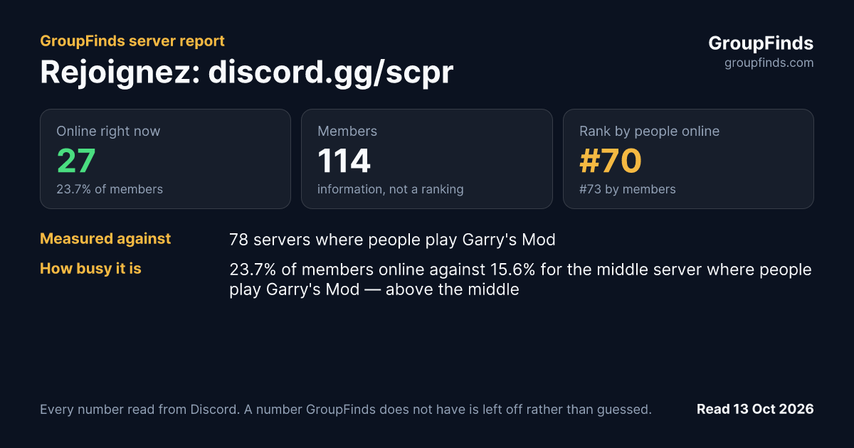 Rejoignez: discord.gg/scpr's GroupFinds server report
