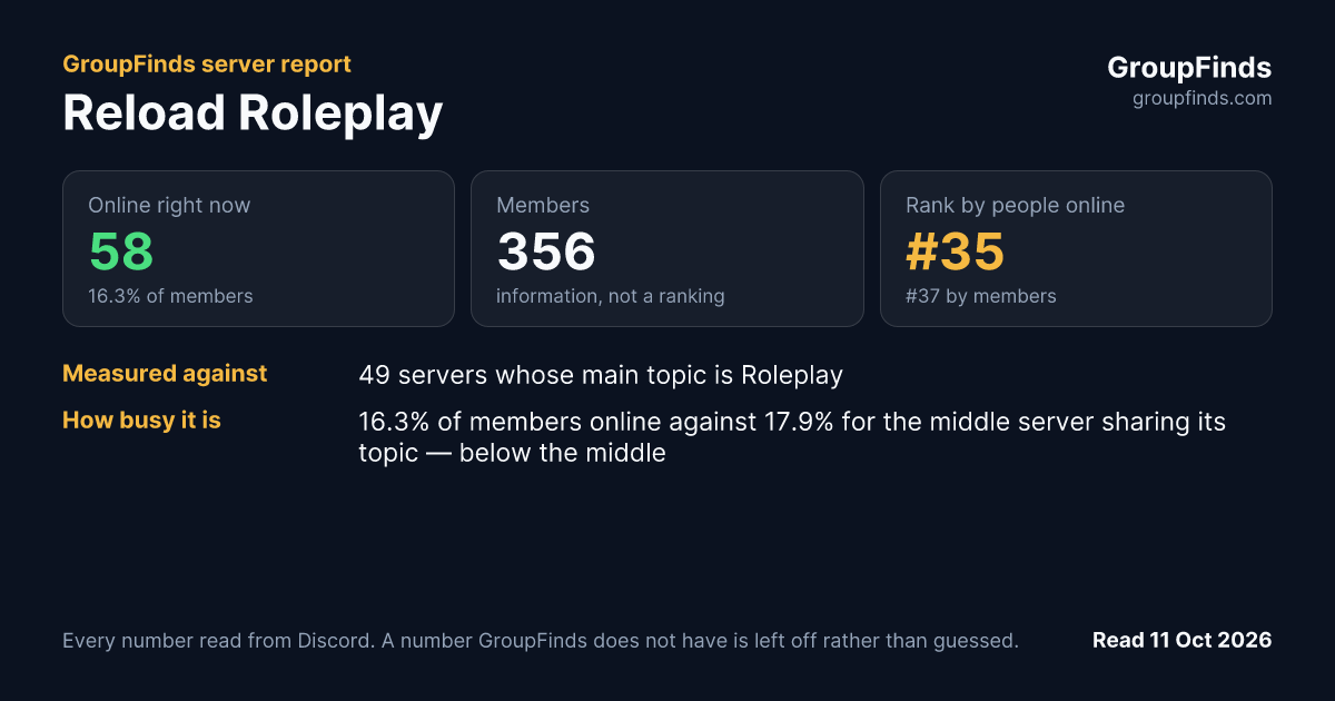 Reload Roleplay's GroupFinds server report