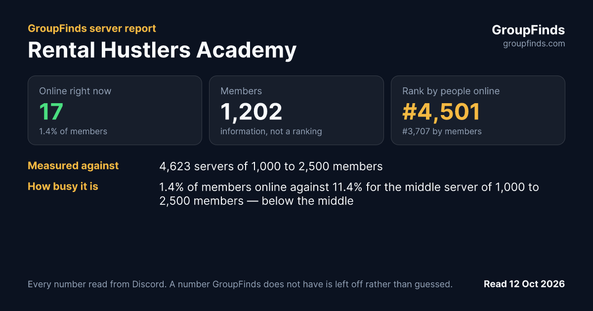 Rental Hustlers Academy's GroupFinds server report