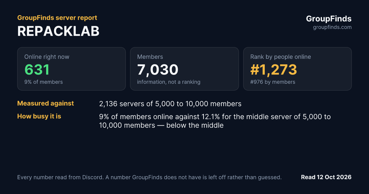 REPACKLAB's GroupFinds server report