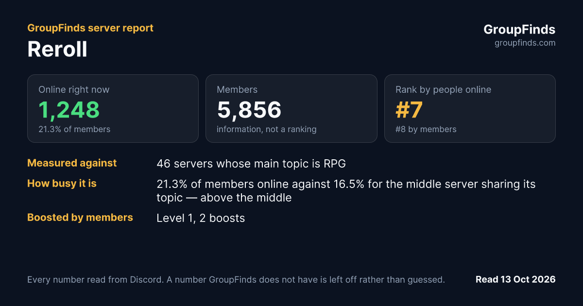 Reroll's GroupFinds server report