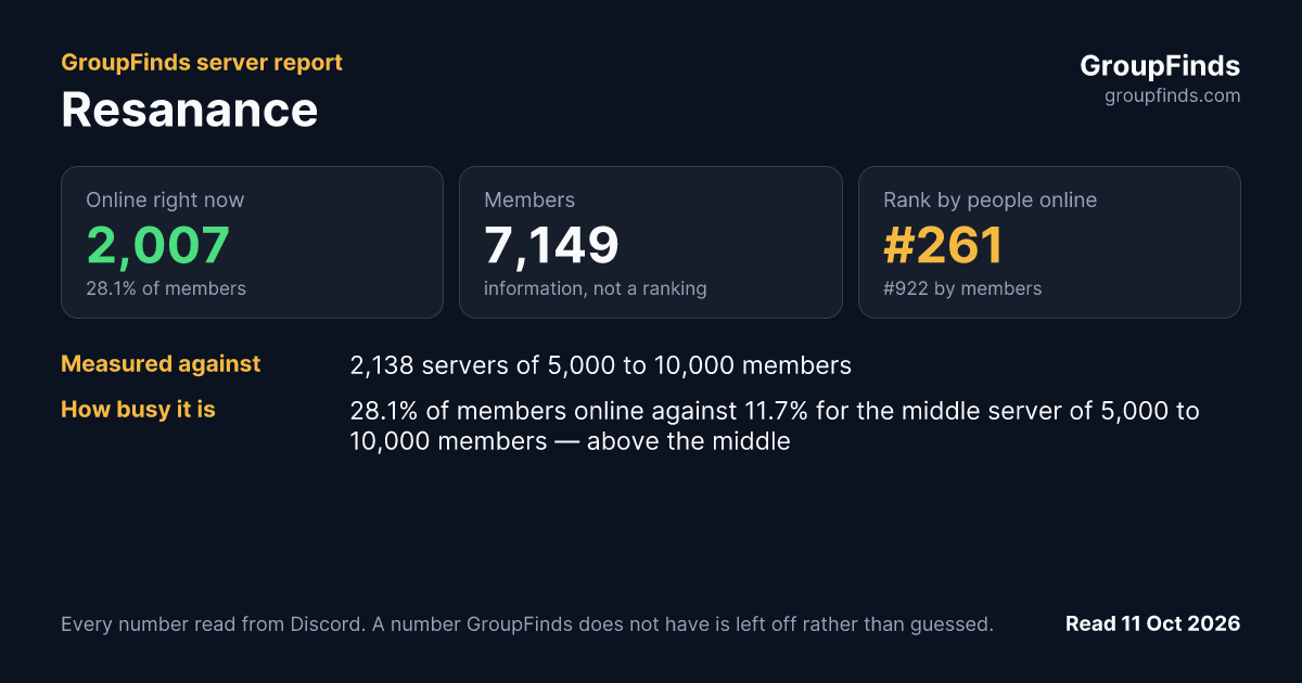 Resanance's GroupFinds server report