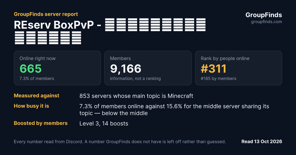REserv BoxPvP - Майнкрафт сервер's GroupFinds server report