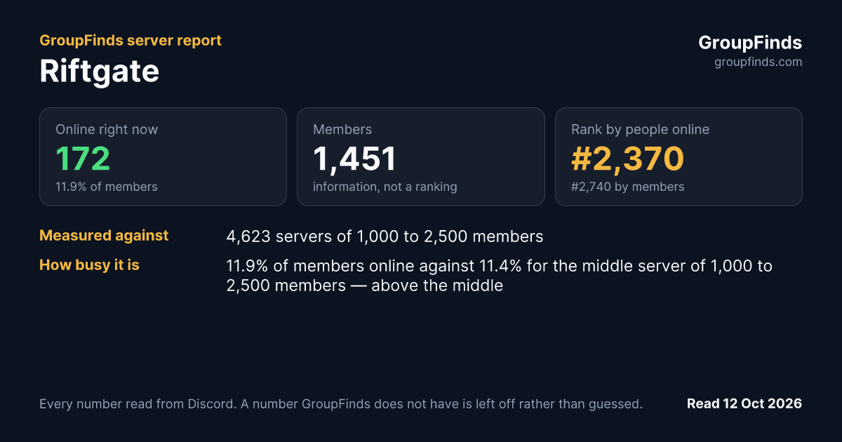 Riftgate's GroupFinds server report