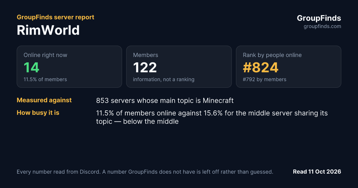 RimWorld's GroupFinds server report