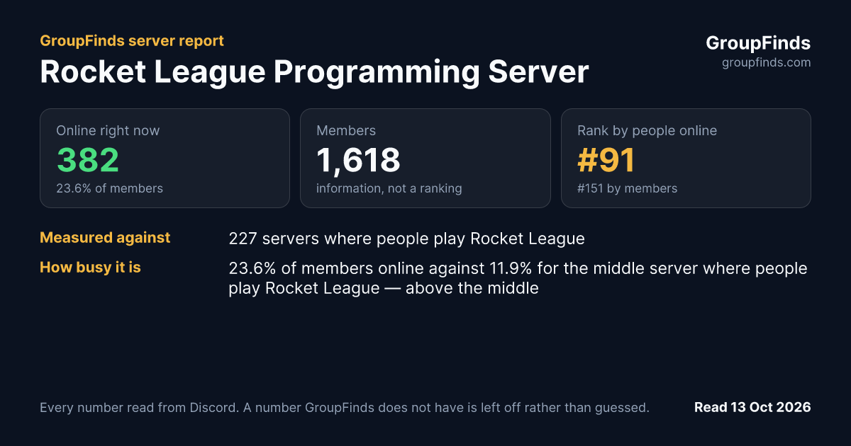 Rocket League Programming Server's GroupFinds server report