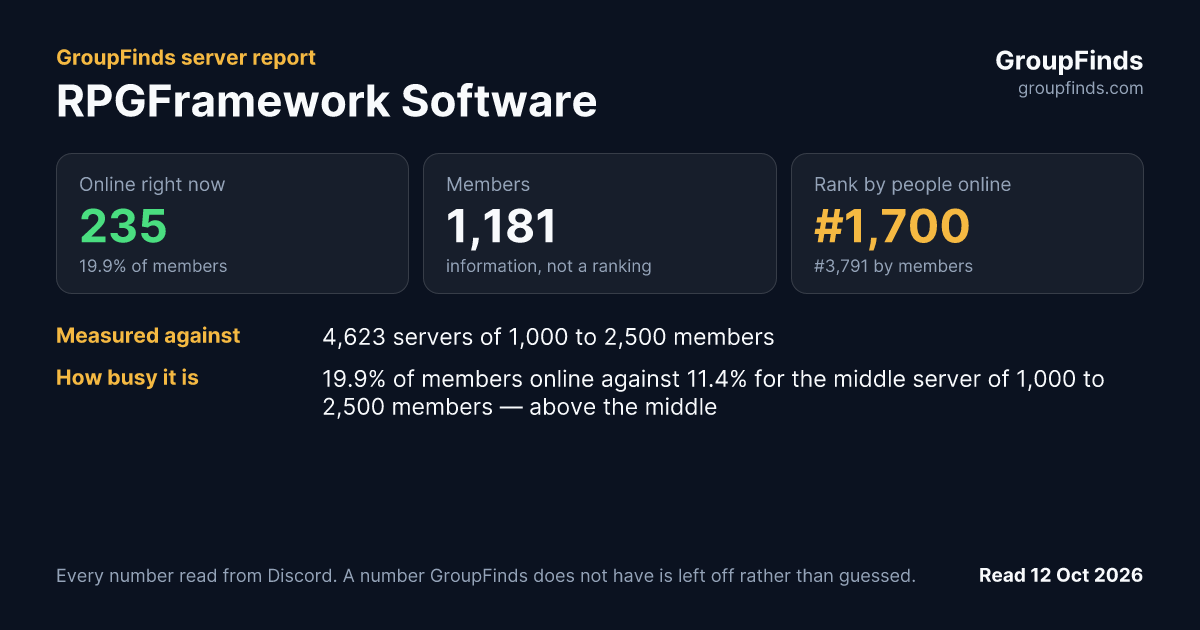 RPGFramework Software's GroupFinds server report