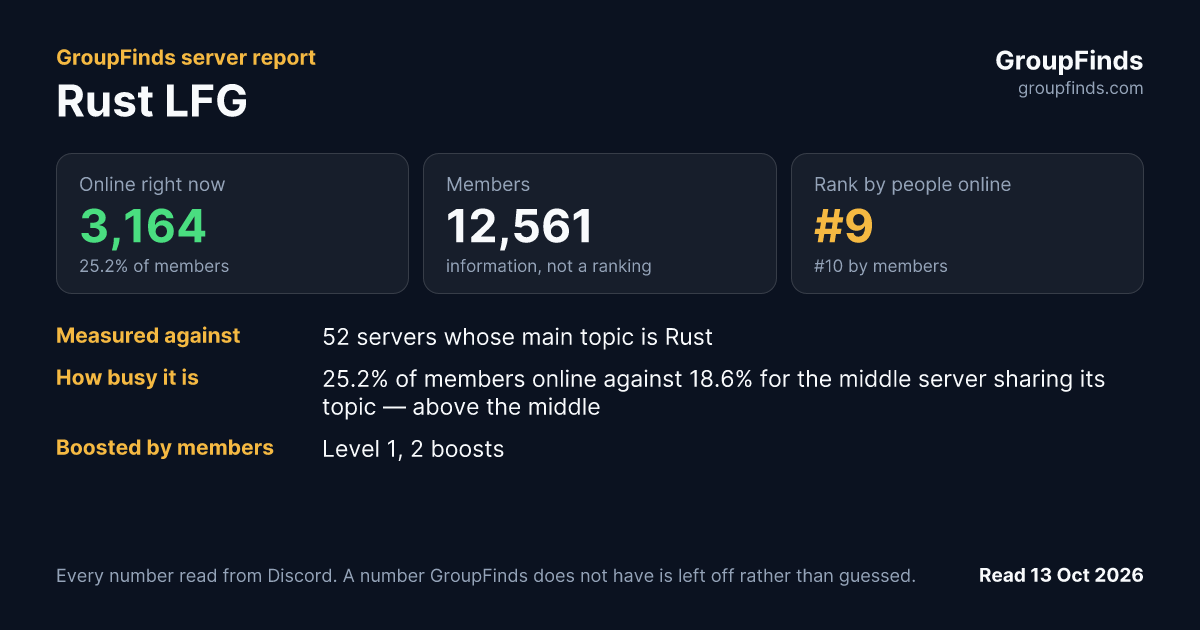 Rust LFG's GroupFinds server report