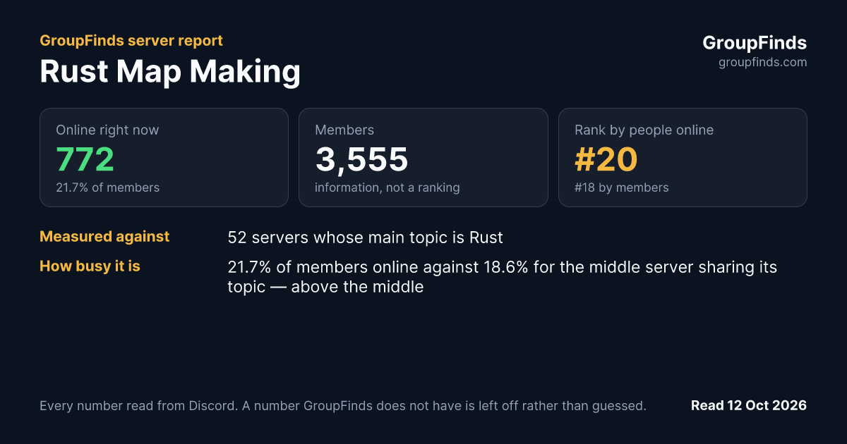 Rust Map Making's GroupFinds server report
