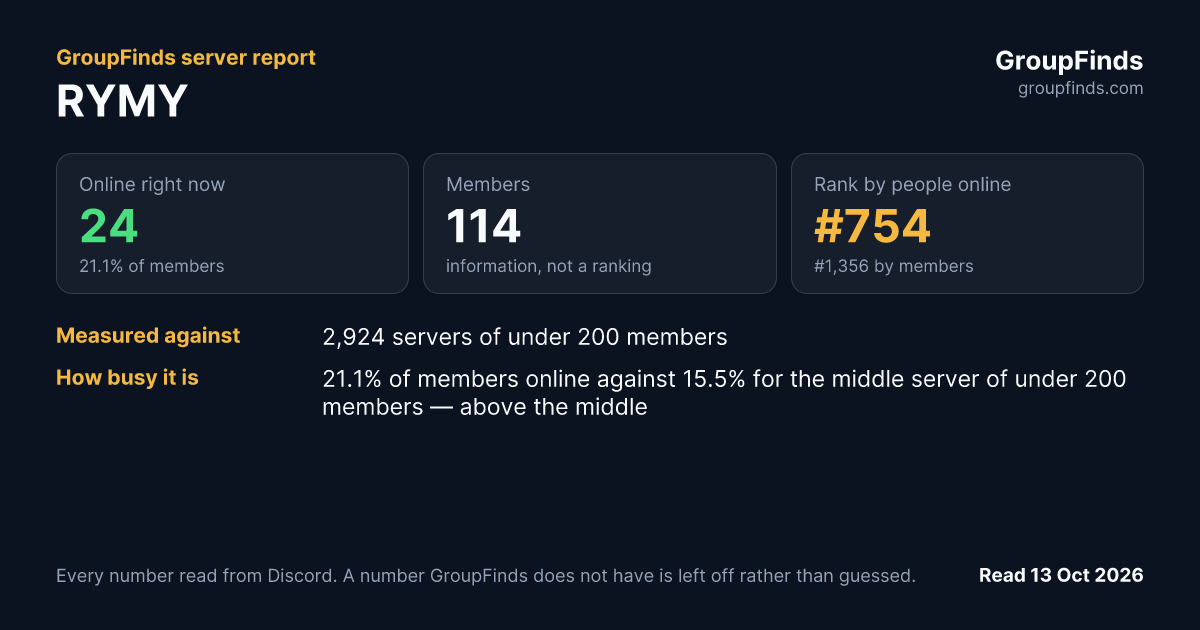 RYMY's GroupFinds server report