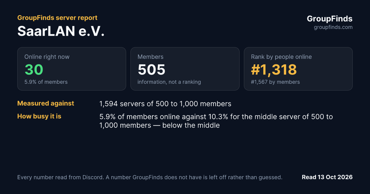 SaarLAN e.V.'s GroupFinds server report