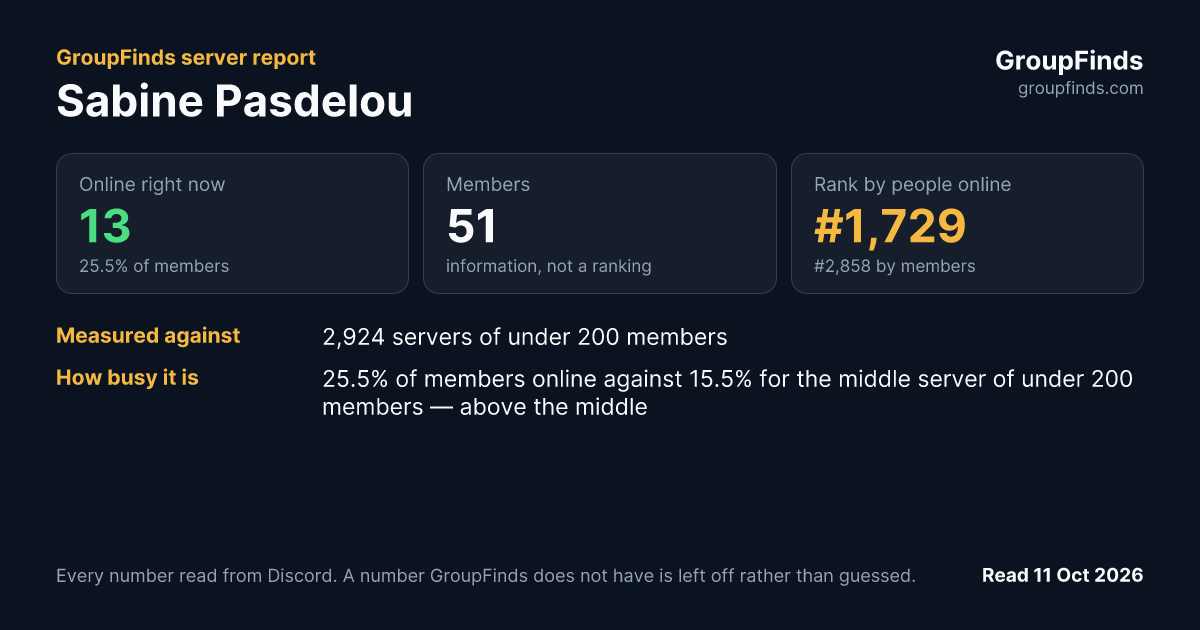 Sabine Pasdelou's GroupFinds server report