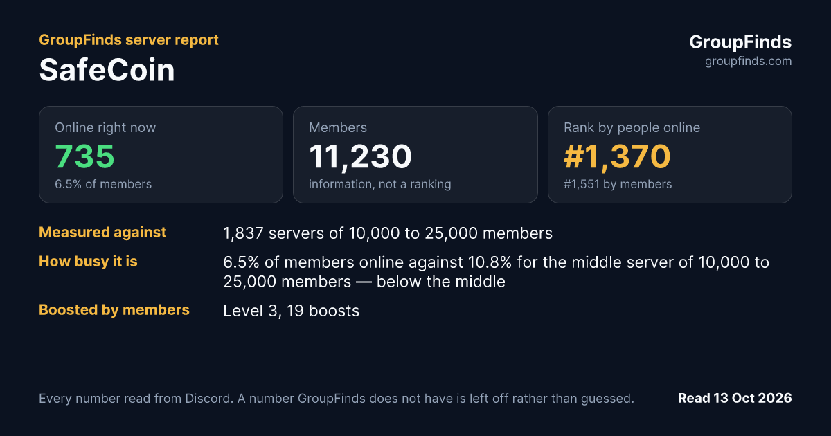 SafeCoin's GroupFinds server report