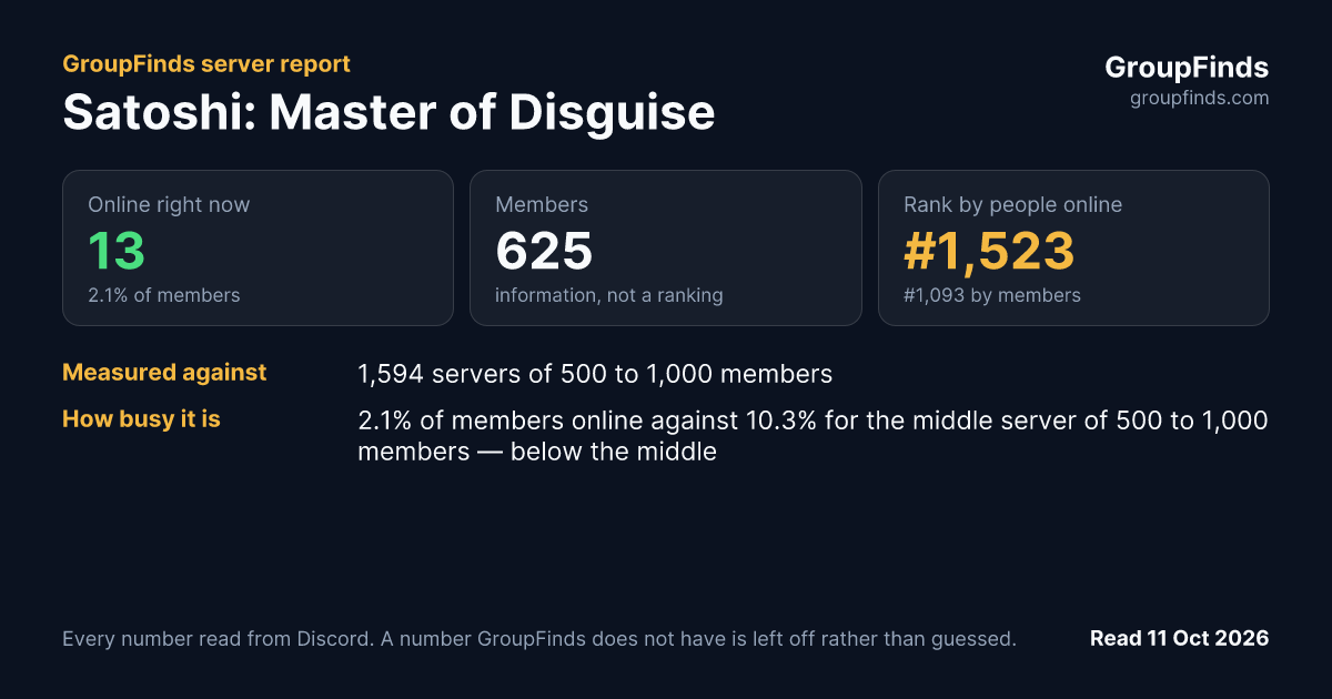 Satoshi: Master of Disguise's GroupFinds server report