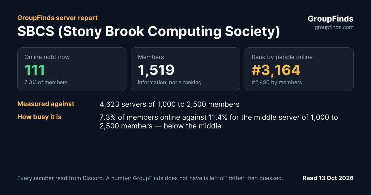 SBCS (Stony Brook Computing Society)'s GroupFinds server report