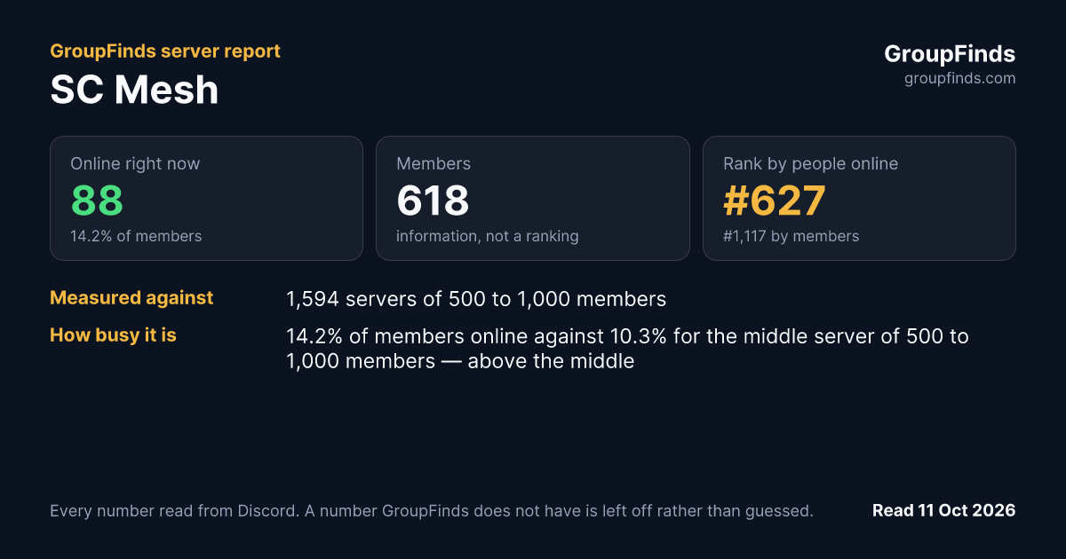 SC Mesh's GroupFinds server report