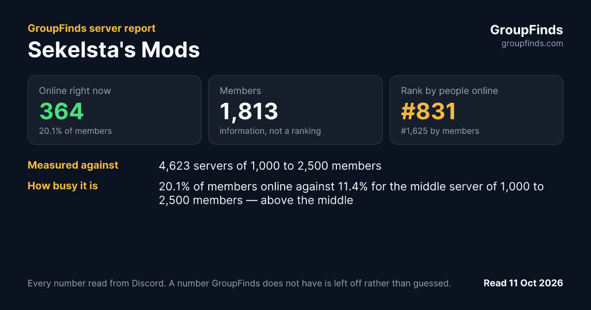Sekelsta's Mods's GroupFinds server report