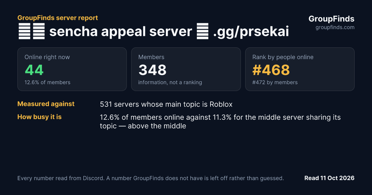 ✿． sencha appeal server 🎨 .gg/prsekai's GroupFinds server report