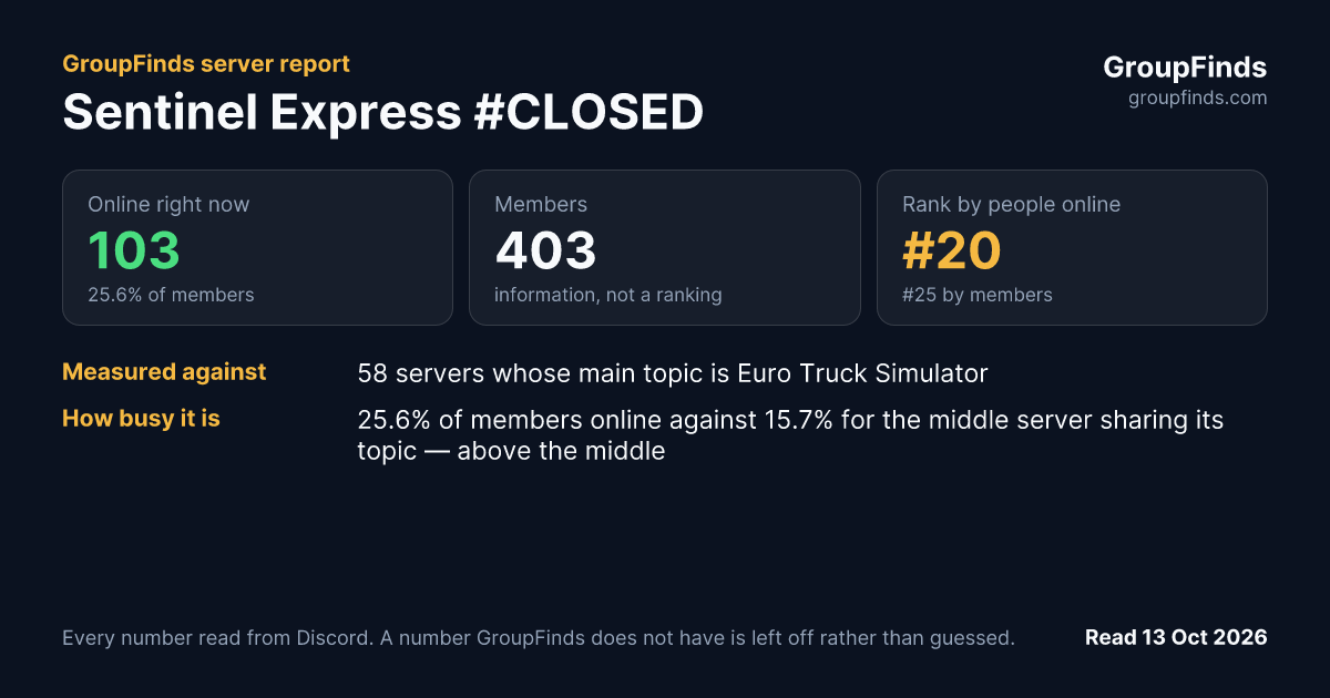 Sentinel Express #CLOSED's GroupFinds server report