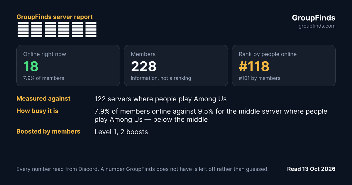 ゼロ恋ギルド's GroupFinds server report