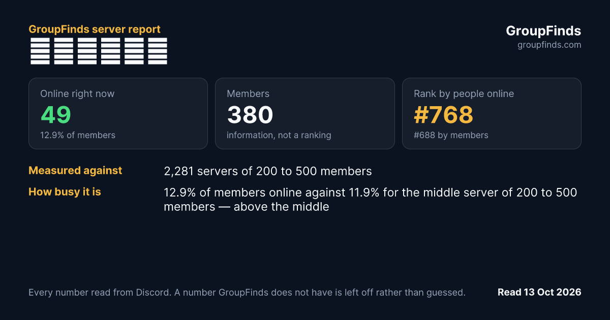 ごらんげ公式's GroupFinds server report