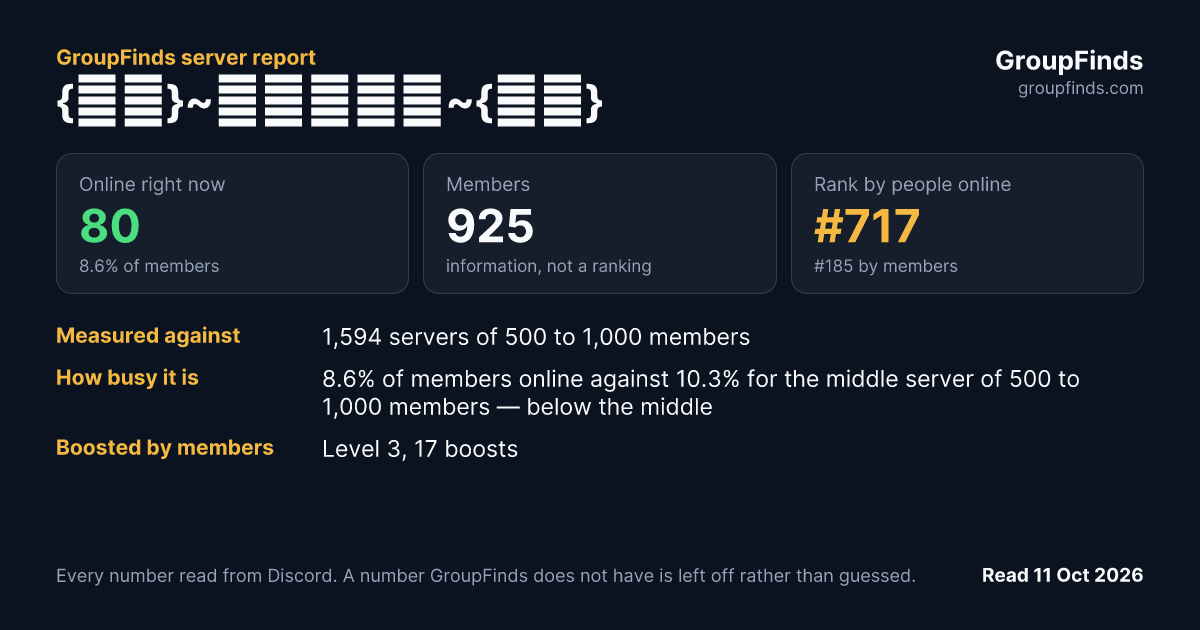 {рп} ДуРкА {рп}'s GroupFinds server report