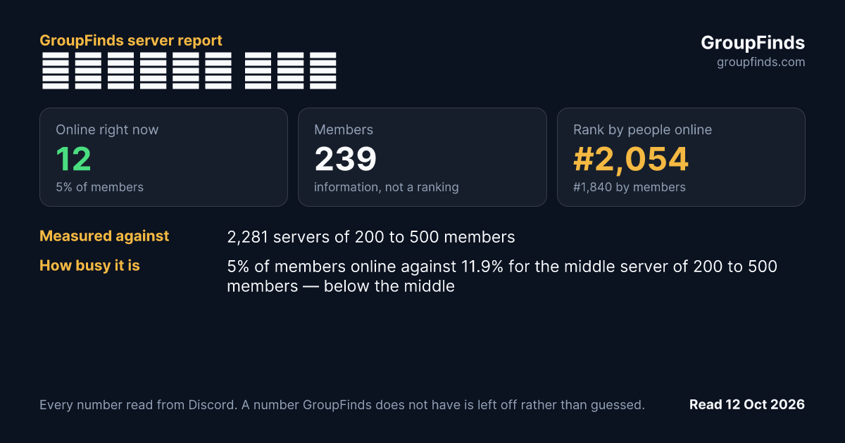 こうりゅう処 まつや's GroupFinds server report