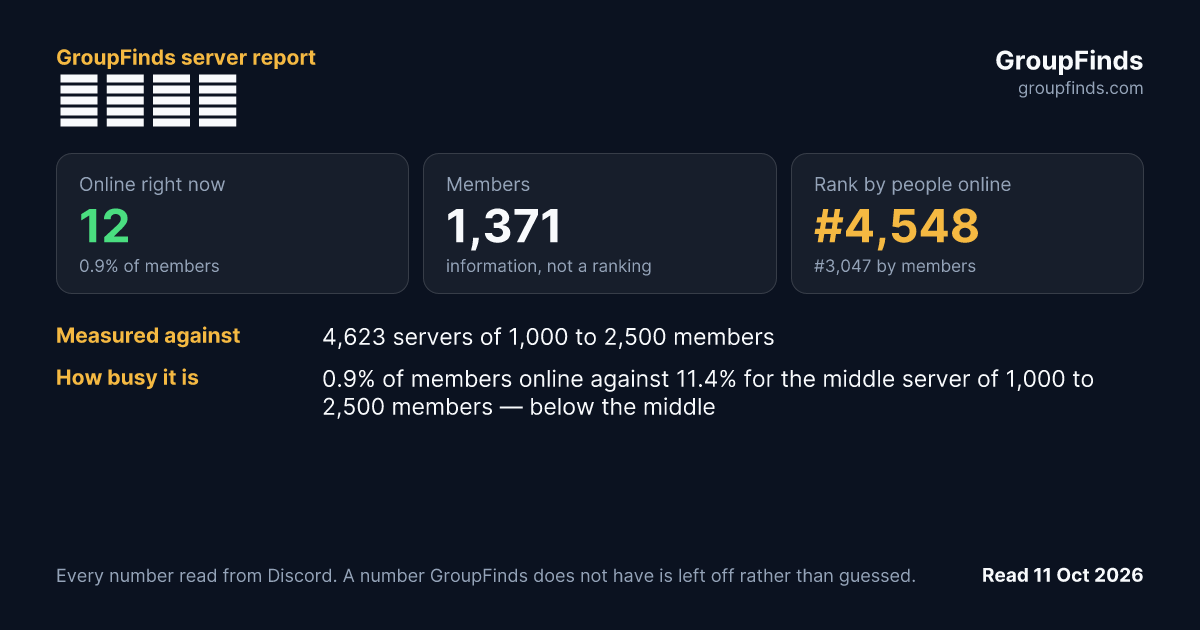 异形社区's GroupFinds server report