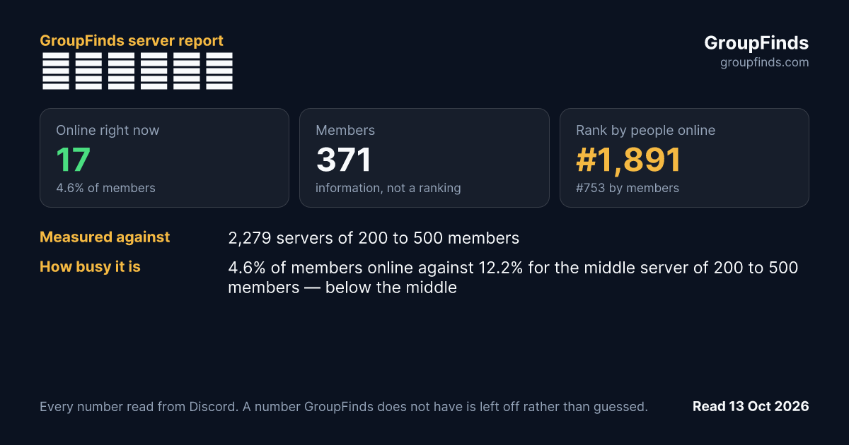 タイツ同好会's GroupFinds server report