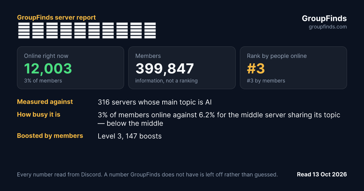 类脑ΟΔΥΣΣΕΙΑ's GroupFinds server report