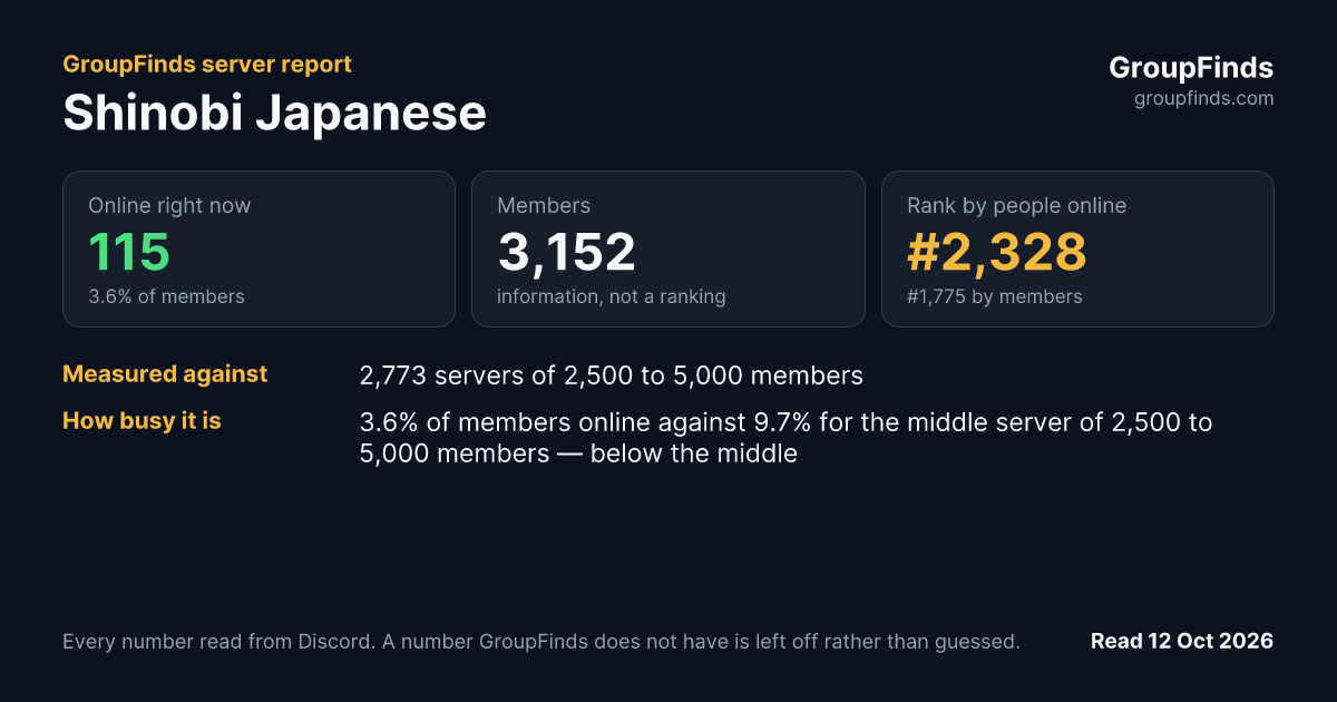 Shinobi Japanese's GroupFinds server report