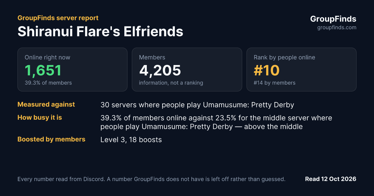 Shiranui Flare's Elfriends's GroupFinds server report