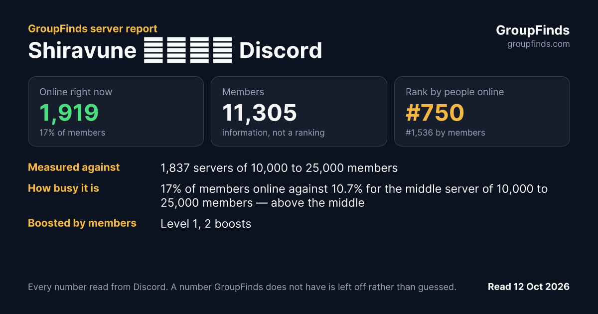 Shiravune 官方中文 Discord's GroupFinds server report