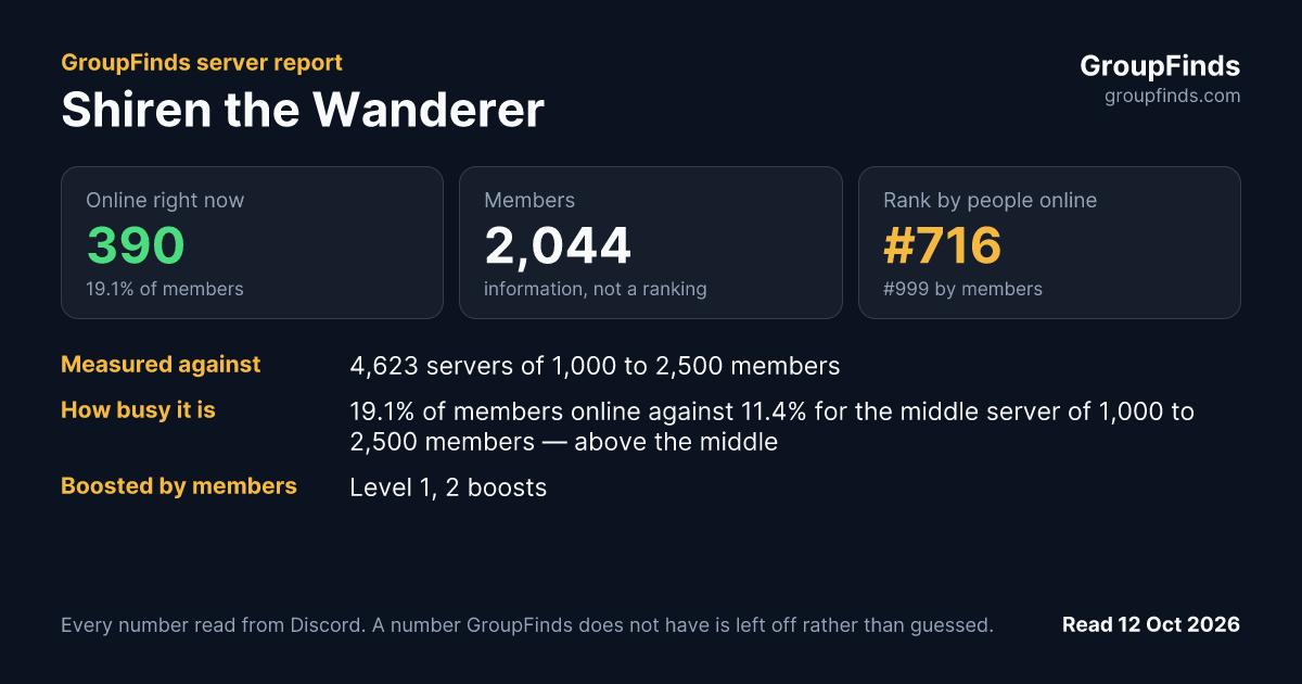 Shiren the Wanderer's GroupFinds server report