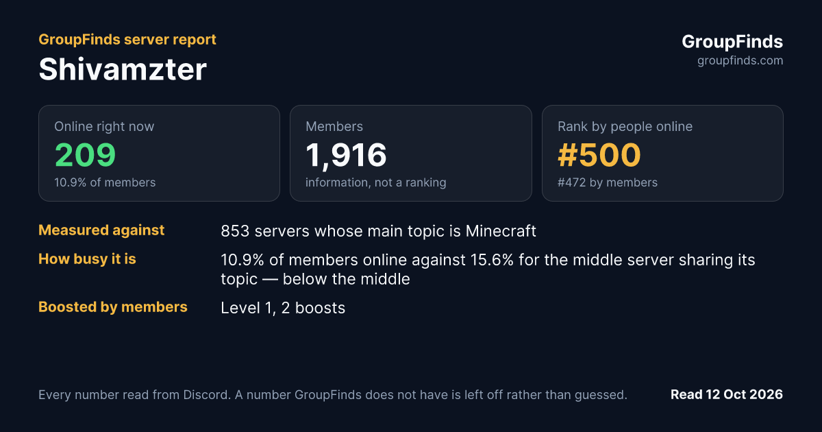 Shivamzter's GroupFinds server report