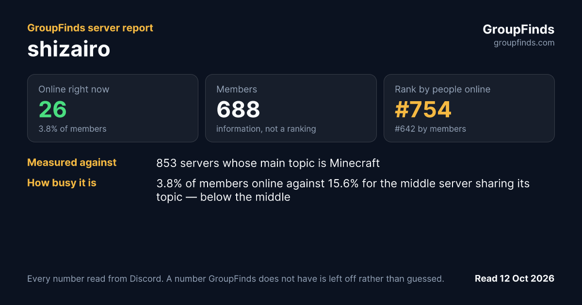 shizairo's GroupFinds server report